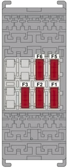 Alfa Romeo Giulietta (2014-2020): Diagrama de fusíveis