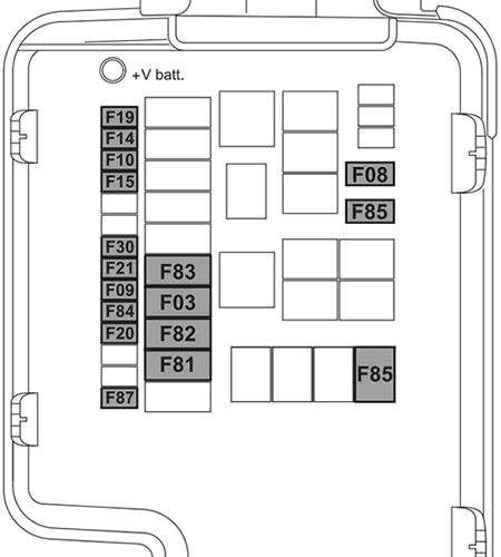 Alfa Romeo MiTo (2013-2018): Diagrama de fusíveis