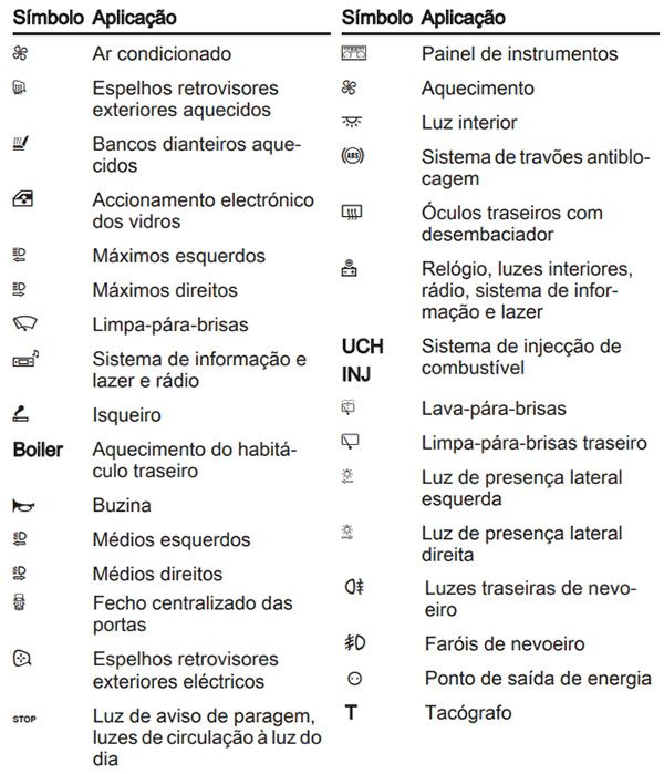 Opel Vivaro A (2009-2014): Descrição dos fusíveis