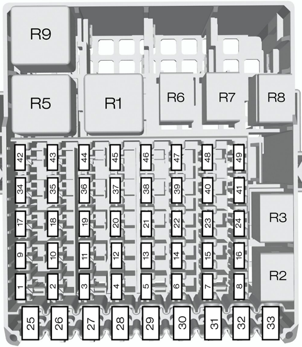 Ford B-Max (2012-2017): Diagrama de fusíveis