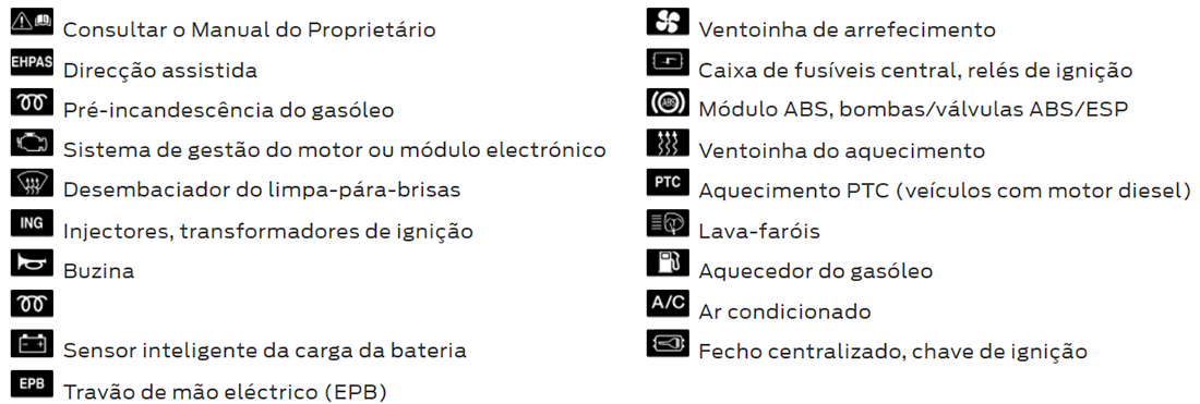 Ford C-Max (2003-2010): Descrição dos fusíveis