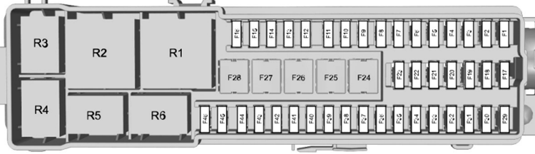 Ford C-Max (2011-2014): Diagrama de fusíveis