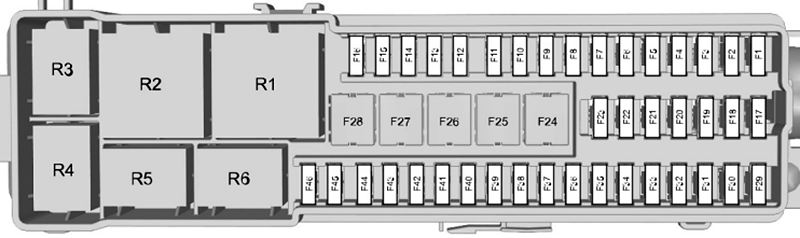 Ford C-Max (2015-2019): Diagrama de fusíveis