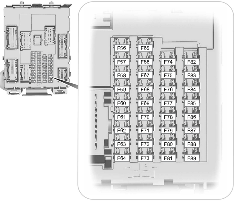 Ford C-Max (2015-2019): Diagrama de fusíveis