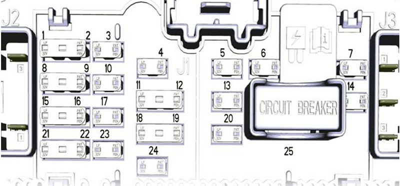 Ford Fiesta (2018-2023): Diagrama de fusíveis