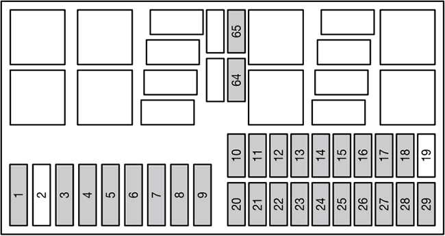 Ford Focus (1999-2005): Diagrama de fusíveis