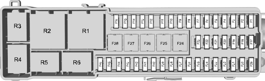 Ford Focus (C346; 2010-2014): Diagrama de fusíveis