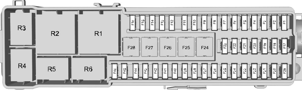 Ford Focus (C346; 2015-2018): Diagrama de fusíveis