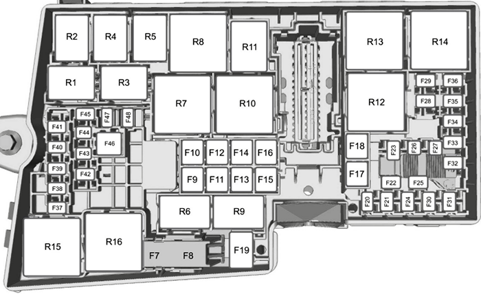Ford Focus (C346; 2015-2018): Diagrama de fusíveis