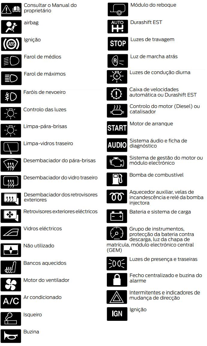 Ford Fusion (Europe) (2003-2012): símbolos