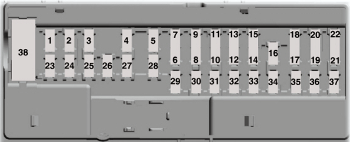 Ford Galaxy / S-Max (2015-2019): Diagrama de fusíveis