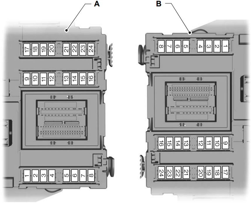 Ford Galaxy e S-Max (2010-2014): Diagrama de fusíveis