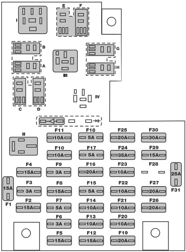 Ford Ka (Brasil) (2009-2011): Diagrama de fusíveis