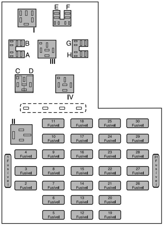 Ford Ka (Brasil) (2012-2013): Diagrama de fusíveis