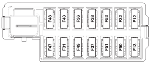 Ford Ka (Europe) (2008-2016): Diagrama de fusíveis