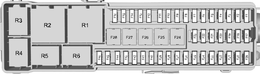 Ford Kuga (C520; 2013-2016): Diagrama de fusíveis