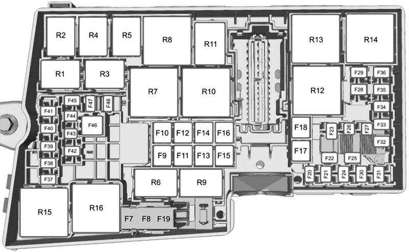 Ford Kuga (C520; 2013-2016): Diagrama de fusíveis