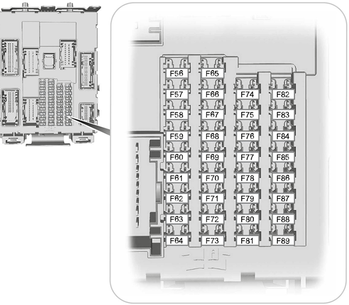Ford Kuga (C520; 2017-2019): Diagrama de fusíveis