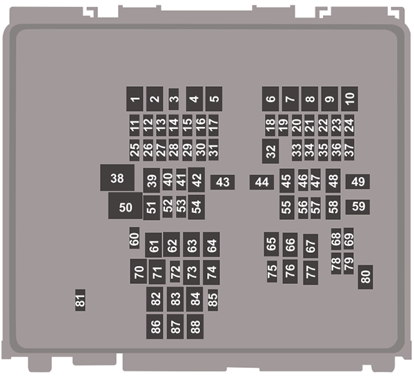 Ford Kuga (CX482; 2020-2023): Diagrama de fusíveis