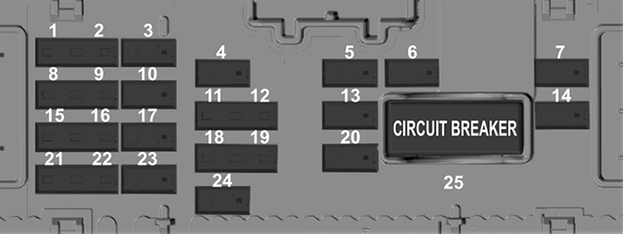 Ford Kuga (CX482; 2020-2023): Diagrama de fusíveis