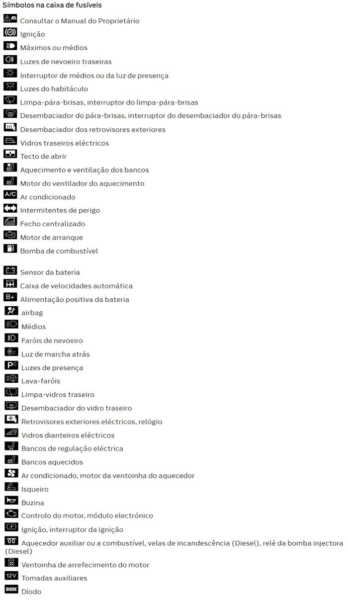 Ford Mondeo (2000-2006): Símbolos na caixa de fusíveis