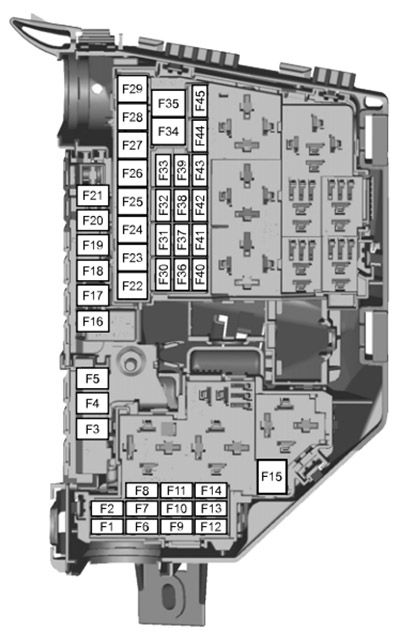 Ford Mondeo (2007-2009): Diagrama de fusíveis