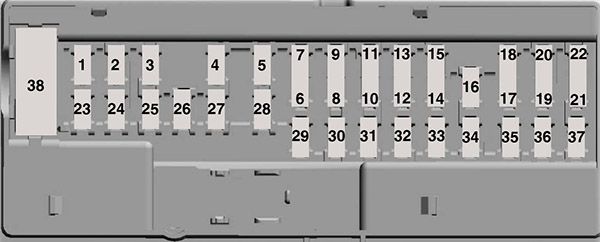 Ford Mondeo (2019-2021): Diagrama de fusíveis