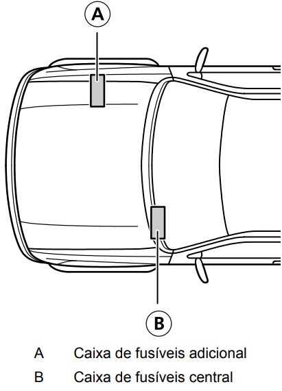 Ford Ranger (2006-2009): Localização da caixa de fusíveis