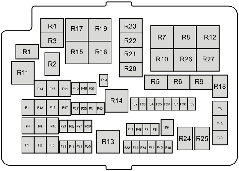 Ford Ranger (2011-2015): Diagrama de fusíveis