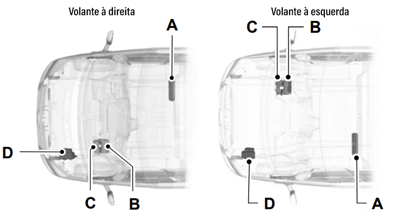 Ford Transit (2006-2013): Localização da caixa de fusíveis