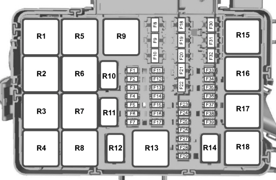 Ford Transit (2014-2019): Diagrama de fusíveis