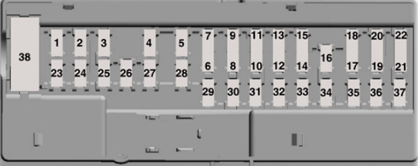 Ford Transit (2014-2019): Diagrama de fusíveis