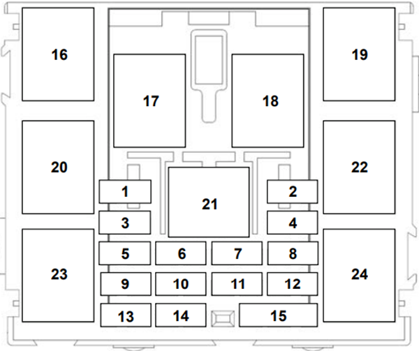 Ford Transit (2020-2023): Diagrama de fusíveis