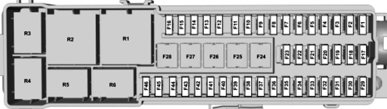 Ford Transit Connect (2013-2018): Diagrama de fusíveis