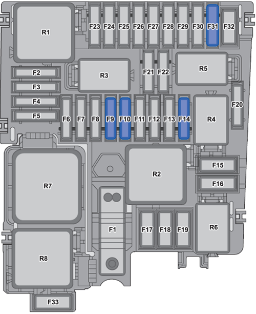 Ford Transit Connect / Tourneo Connect (2022-2023): Diagrama de fusíveis