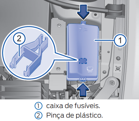 Ford Transit Connect / Tourneo Connect (2022-2023): Localização da caixa de fusíveis