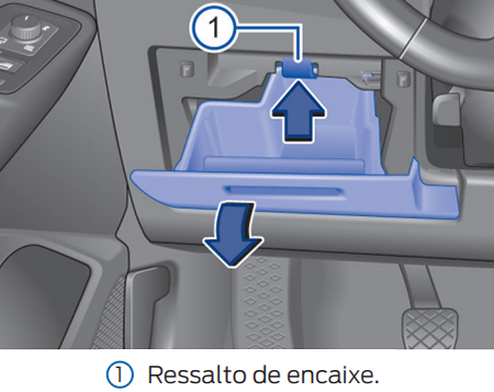 Ford Transit Connect / Tourneo Connect (2022-2023): Localização da caixa de fusíveis