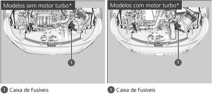 Honda HR-V (2023-2024): Locais da caixa de fusíveis