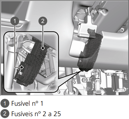 Honda HR-V (2023-2024): Locais da caixa de fusíveis