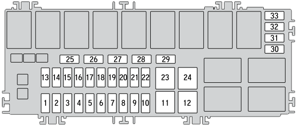 Honda HR-V (2014-2019): Diagrama de fusíveis