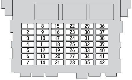 Honda HR-V (2014-2019): Diagrama de fusíveis