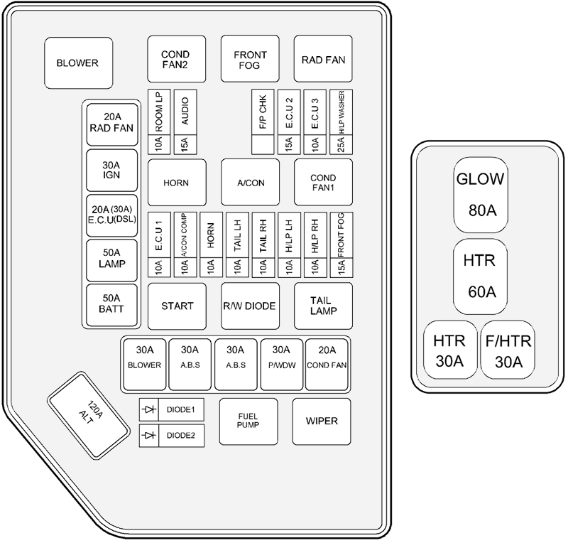 Hyundai Accent (LC; 2000-2006): Diagrama de fusíveis