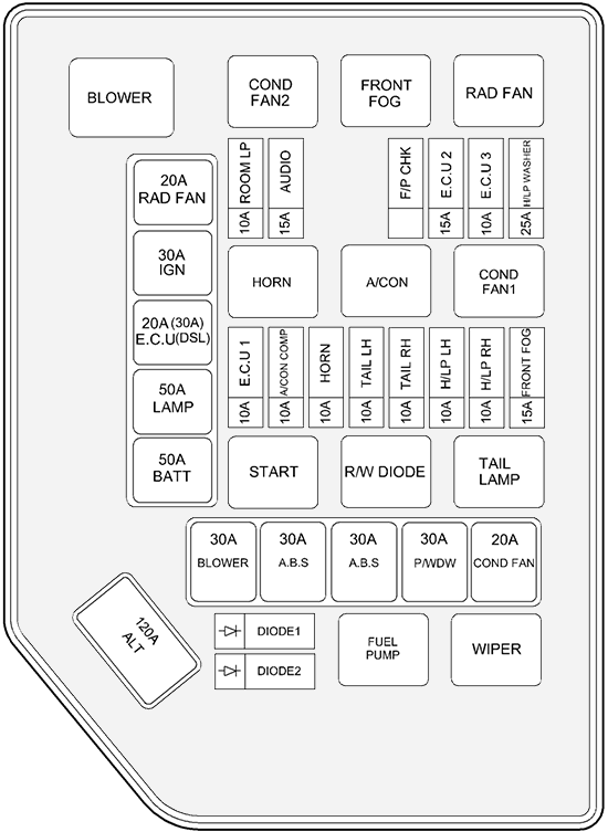 Hyundai Accent (LC; 2000-2006): Diagrama de fusíveis