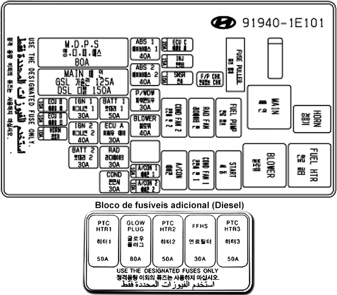 Hyundai Accent (MC; 2006-2011): Diagrama de fusíveis