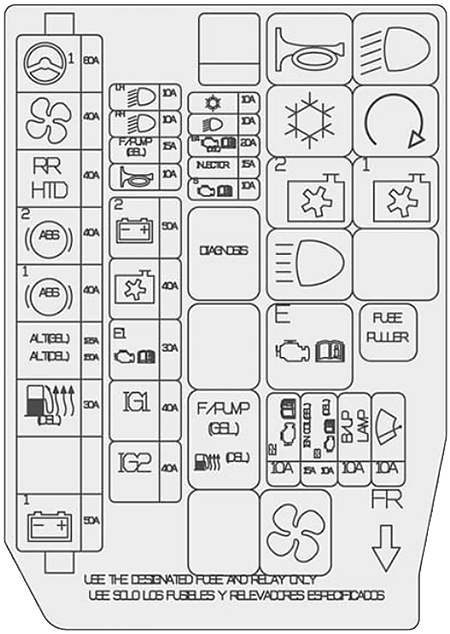 Hyundai Accent (RB; 2011-2013): Diagrama de fusíveis