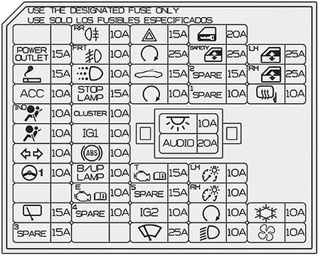 Hyundai Accent (RB; 2011-2013): Diagrama de fusíveis