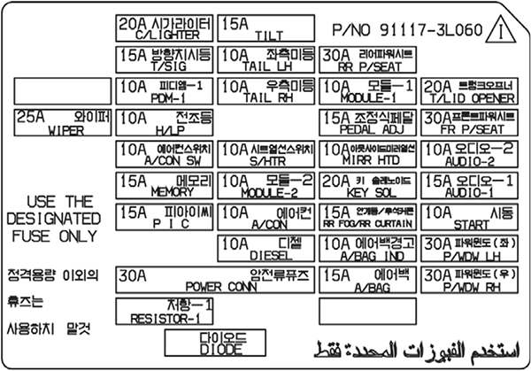 Hyundai Azera (TG; 2006-2011): Diagrama de fusíveis