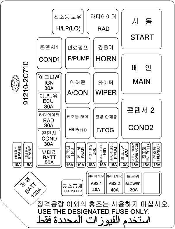 Hyundai Coupe (GK; 2004-2008): Diagrama de fusíveis