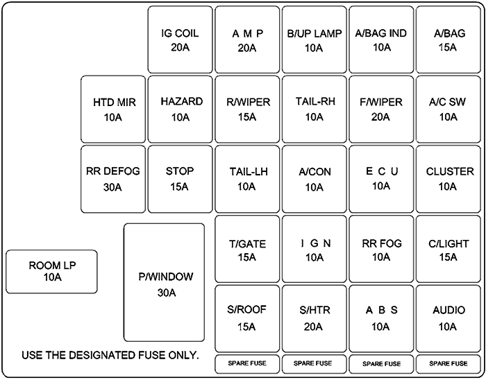 Hyundai Coupe (GK; 2004-2008): Diagrama de fusíveis