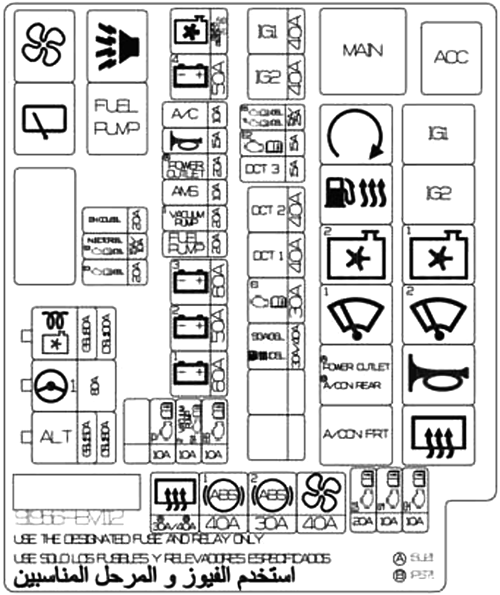 Hyundai Creta (SU2; 2021-2023): Diagrama de fusíveis